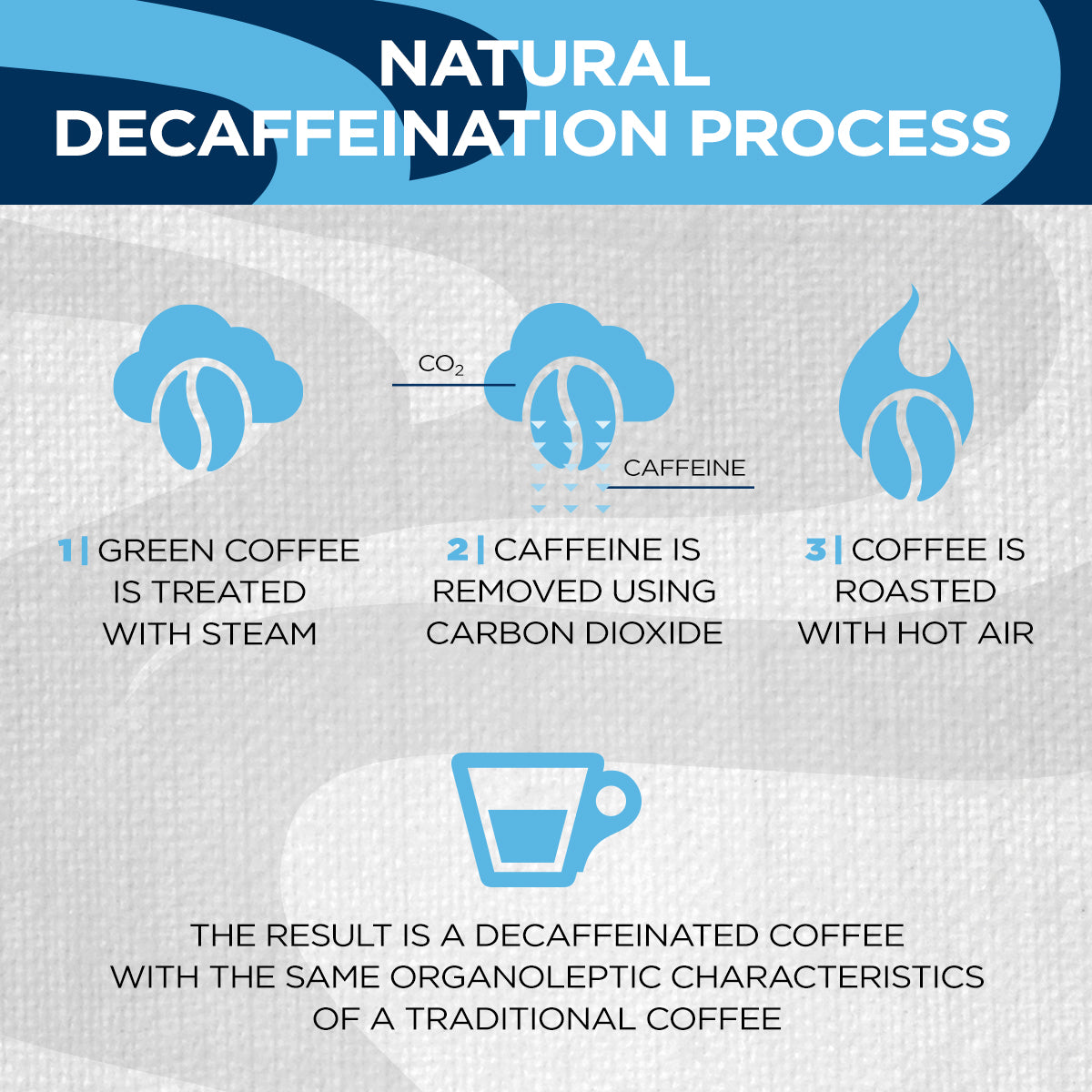 Lavazza DEK Decaffeinated Coffee Beans